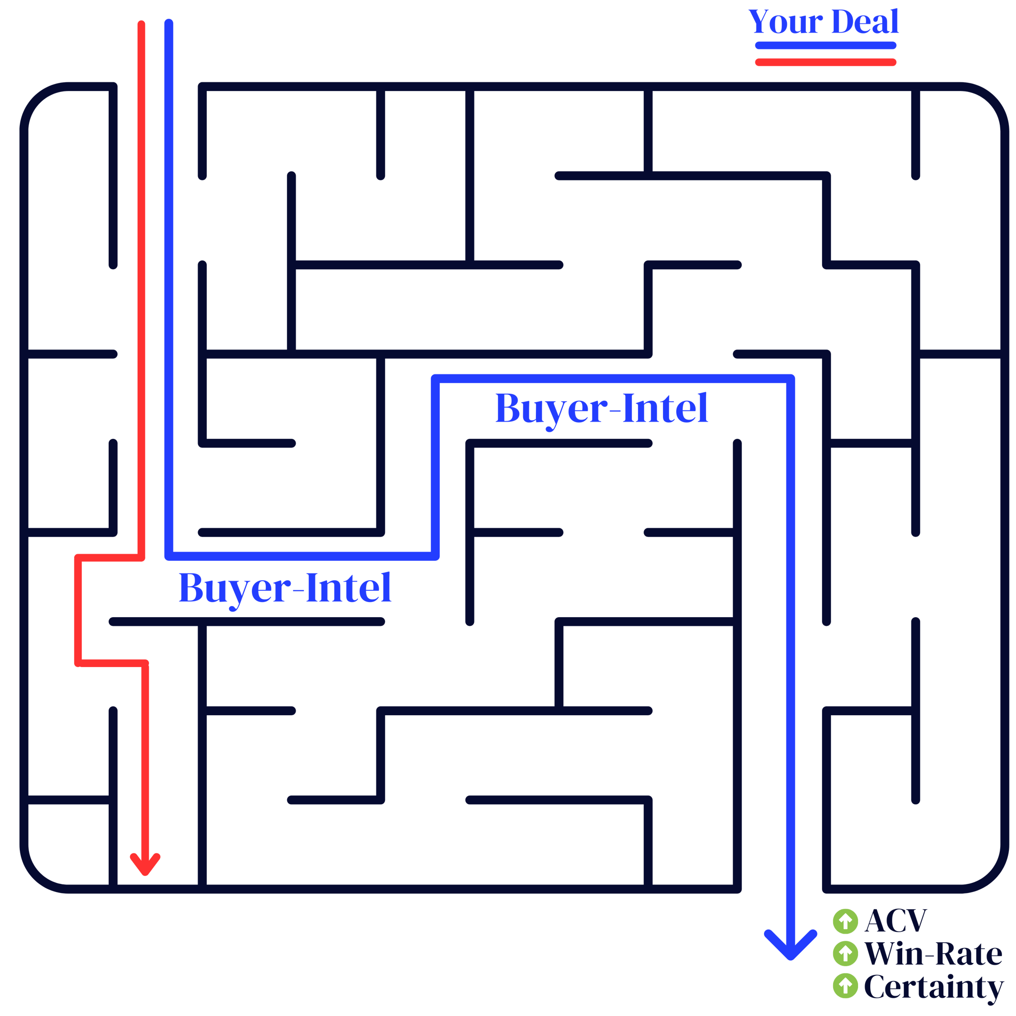 Maze 2.0 (1080 x 1080 px) (LinkedIn Post)